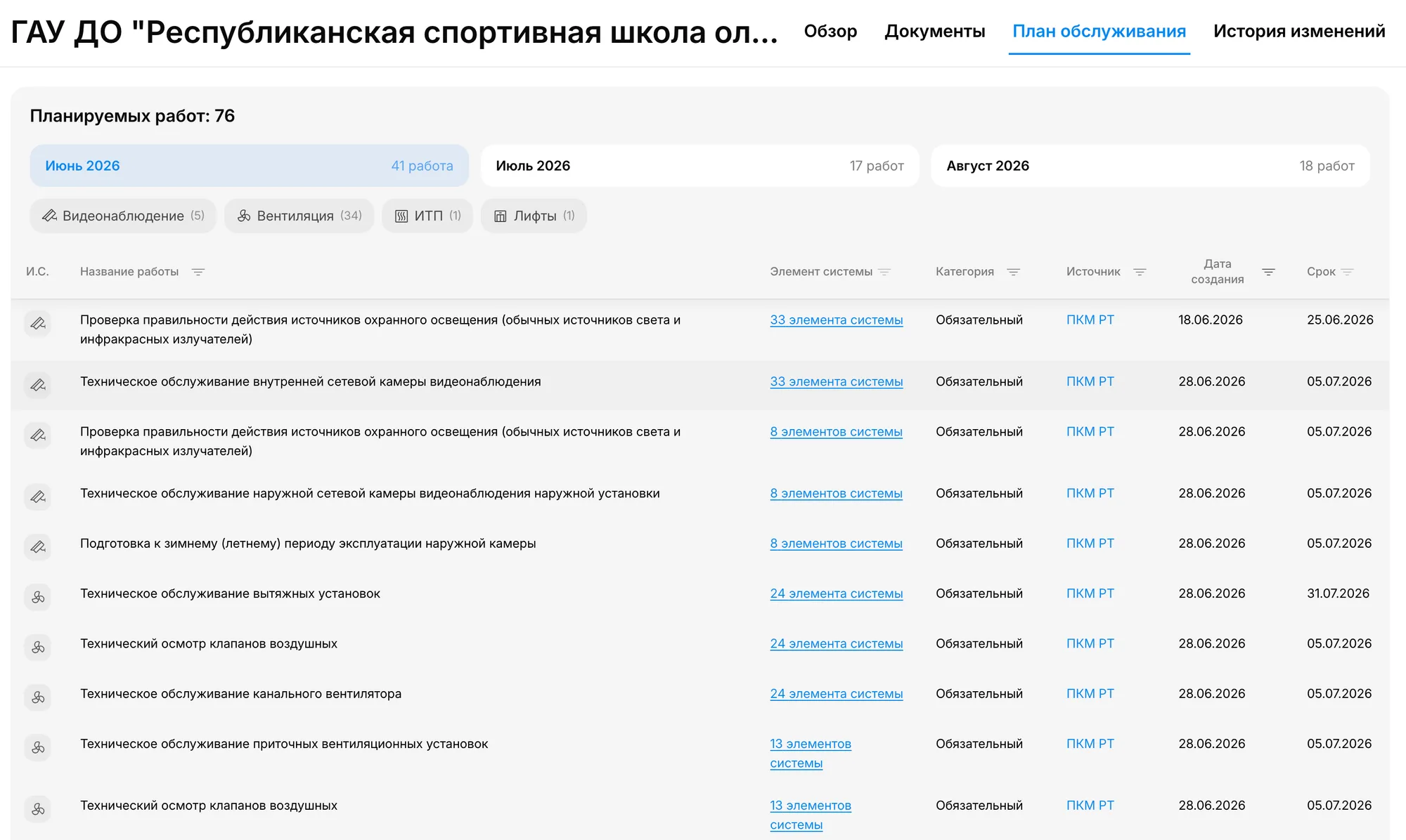 План обслуживания объекта в АИС МИДИО: работы на месяц по видеонаблюдению, вентиляции, ИТП и лифтам